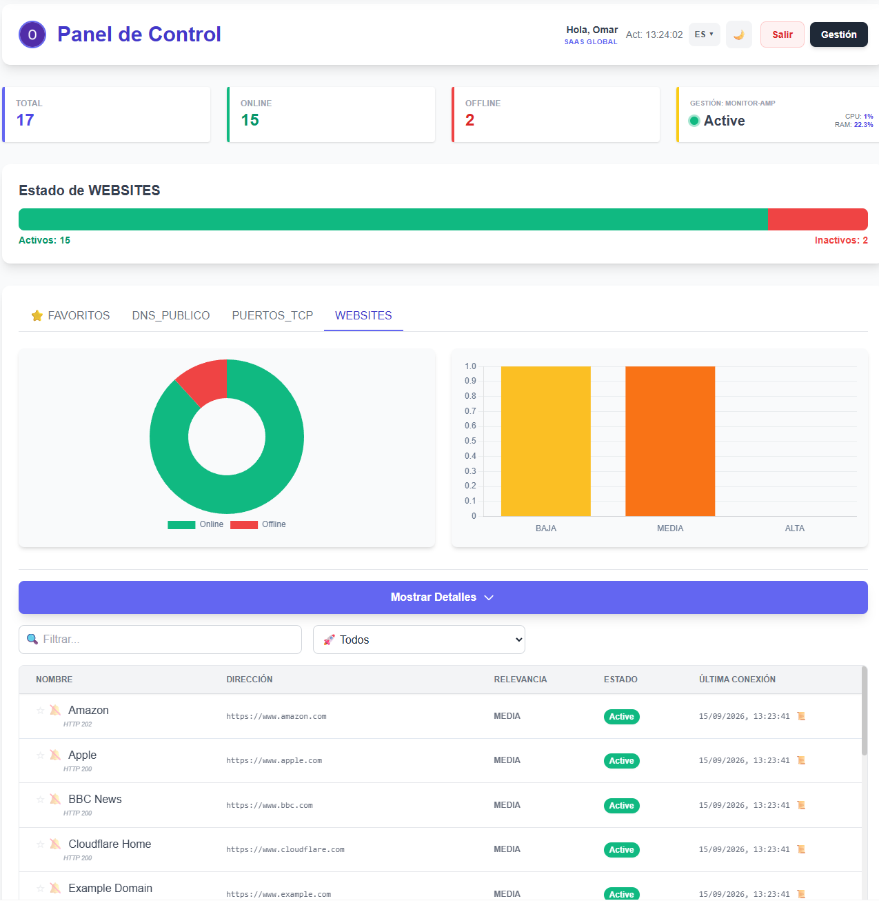 Big Doge Monitor Dashboard Real